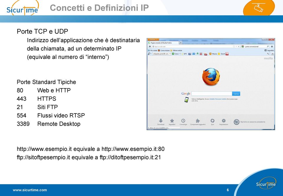 HTTP 443 HTTPS 21 Siti FTP 554 Flussi video RTSP 3389 Remote Desktop http://www.esempio.