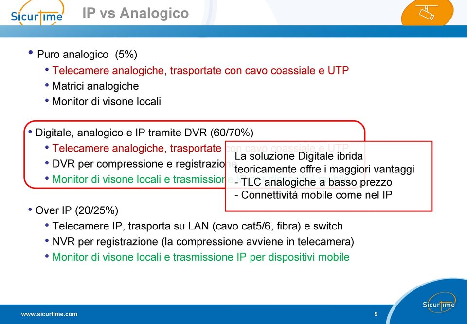 Monitor di visone locali e trasmissione - IP TLC per analogiche dispositivi mobile a basso prezzo - Connettività mobile come nel IP Over IP (20/25%) Telecamere IP, trasporta su