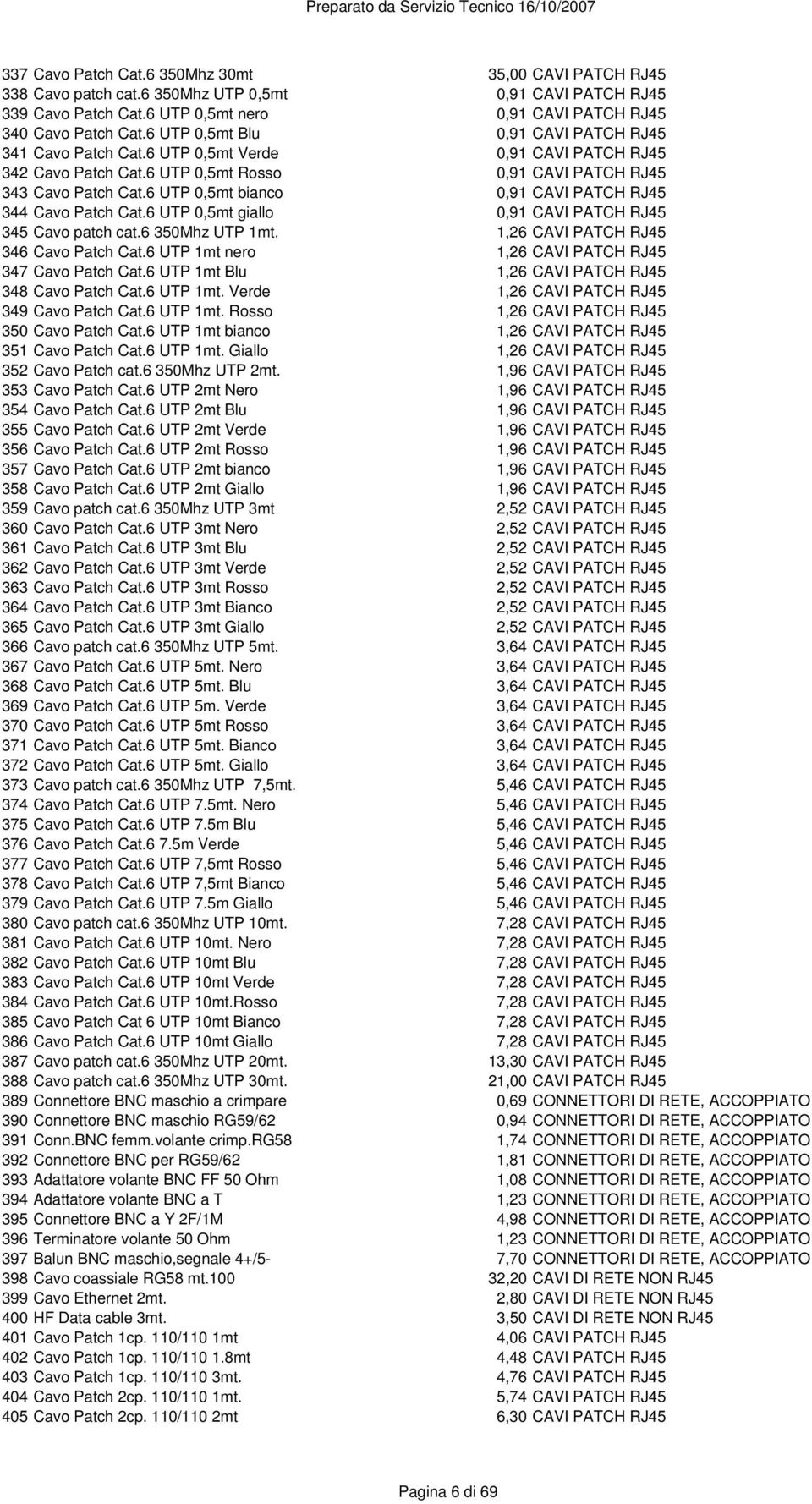 6 UTP 0,5mt bianco 0,91 CAVI PATCH RJ45 344 Cavo Patch Cat.6 UTP 0,5mt giallo 0,91 CAVI PATCH RJ45 345 Cavo patch cat.6 350Mhz UTP 1mt. 1,26 CAVI PATCH RJ45 346 Cavo Patch Cat.