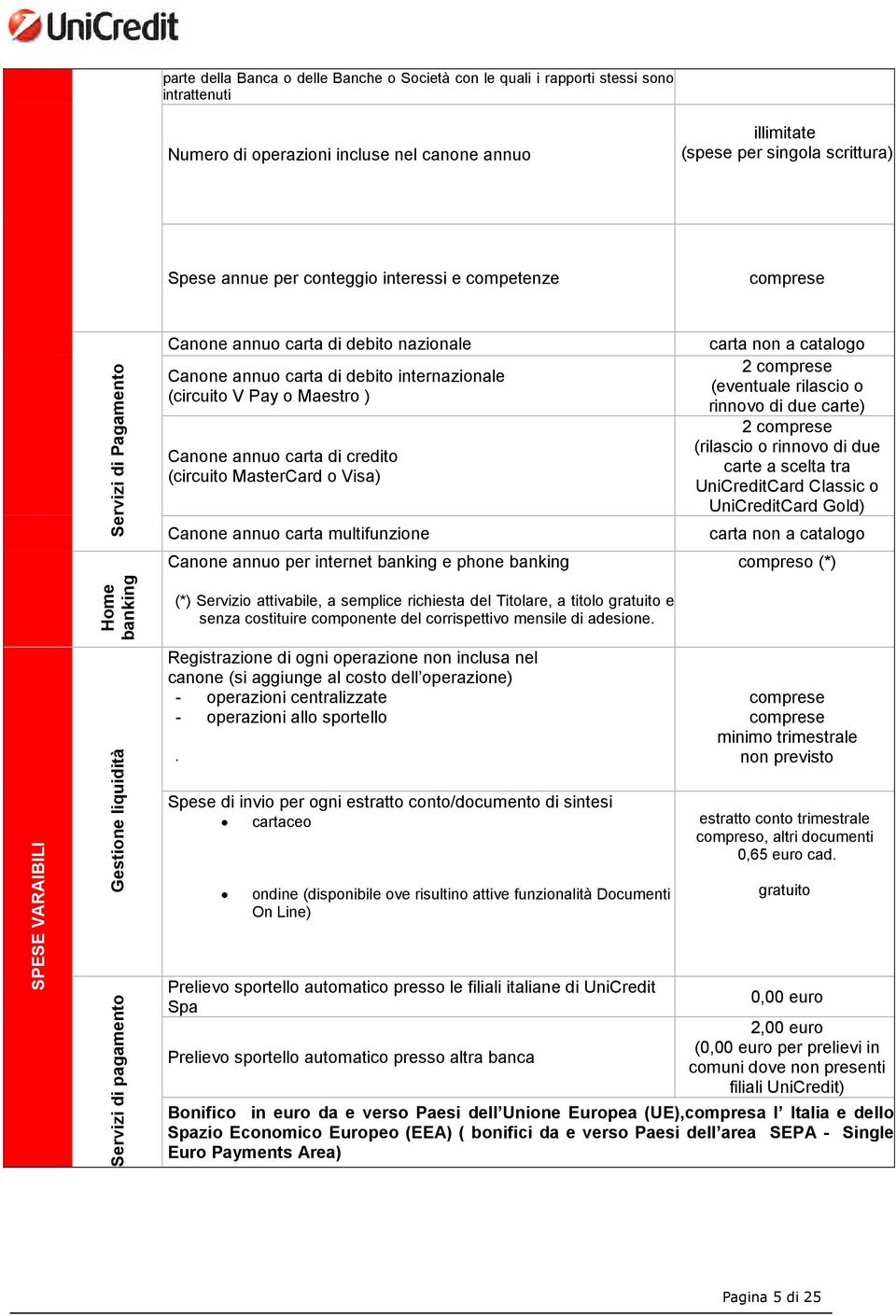 carta di credito (circuito MasterCard o Visa) Canone annuo carta multifunzione Canone annuo per internet banking e phone banking (*) Servizio attivabile, a semplice richiesta del Titolare, a titolo