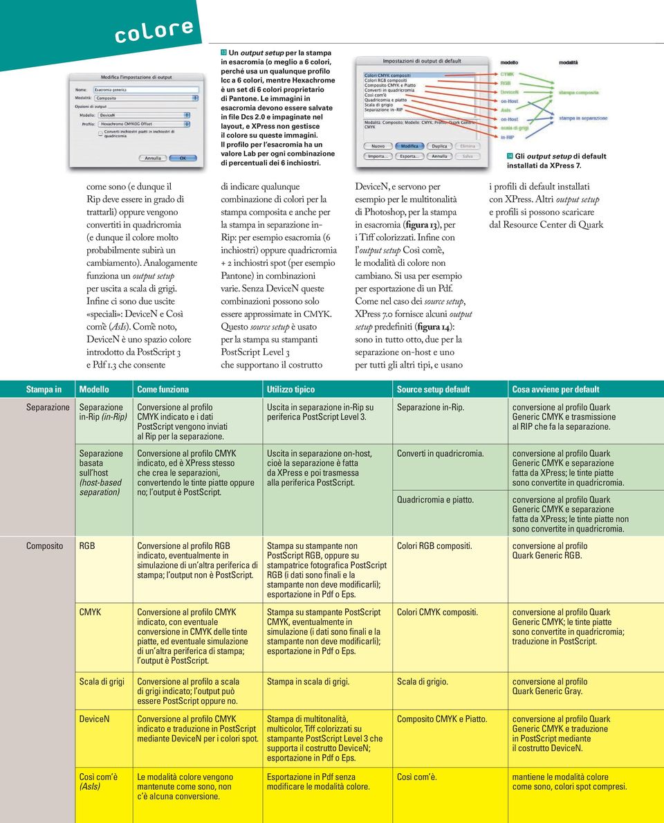 Il profilo per l esacromia ha un valore Lab per ogni combinazione di percentuali dei 6 inchiostri. 14 Gli output setup di default installati da XPress 7.