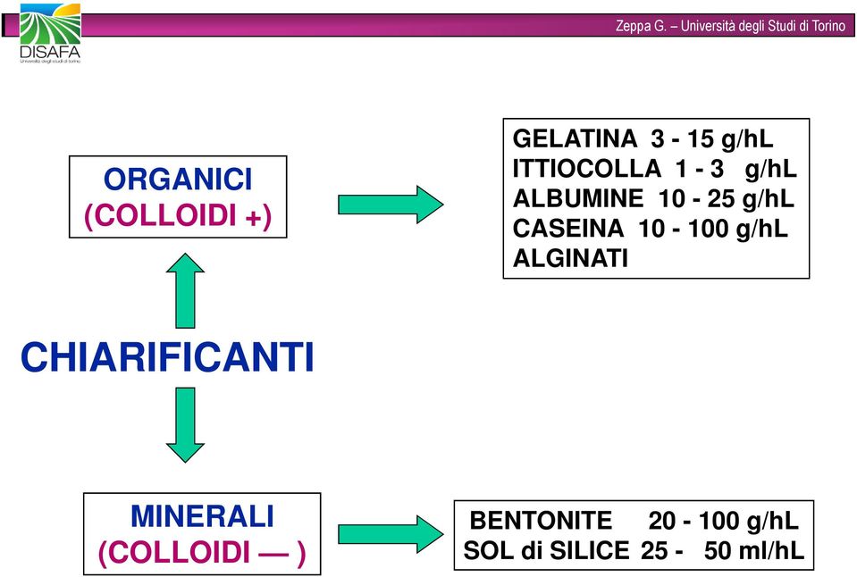 10-100 g/hl ALGINATI CHIARIFICANTI MINERALI