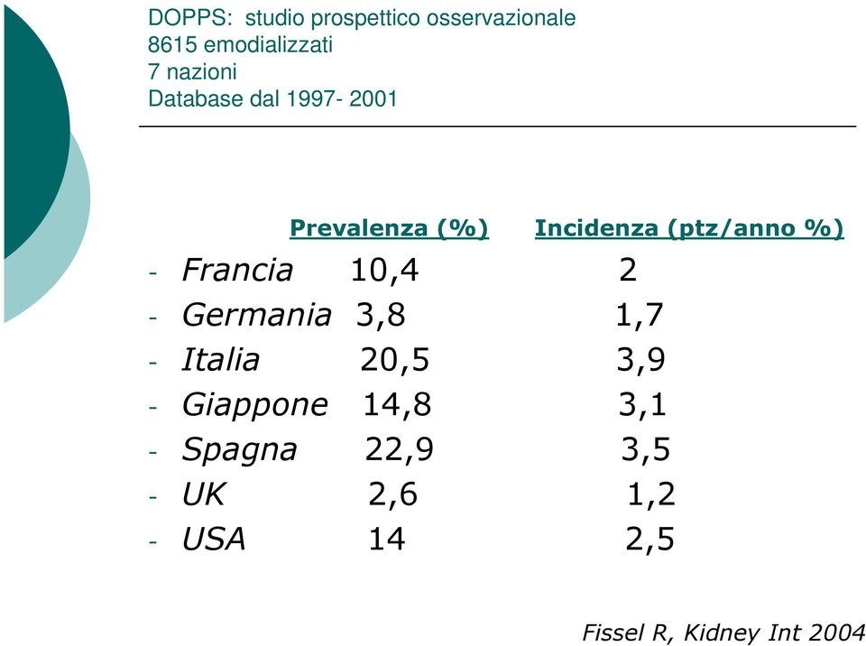 - Francia 10,4 2 - Germania 3,8 1,7 - Italia 20,5 3,9 - Giappone