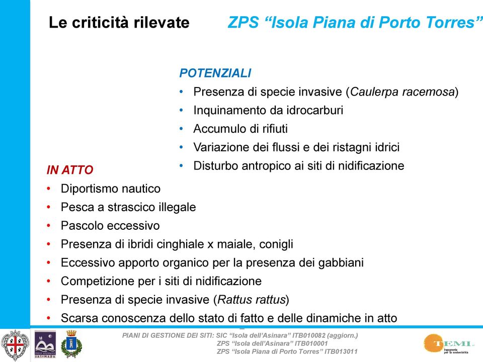 nidificazione Presenza di specie invasive (Rattus rattus) Presenza di specie invasive (Caulerpa racemosa) Inquinamento da idrocarburi Accumulo
