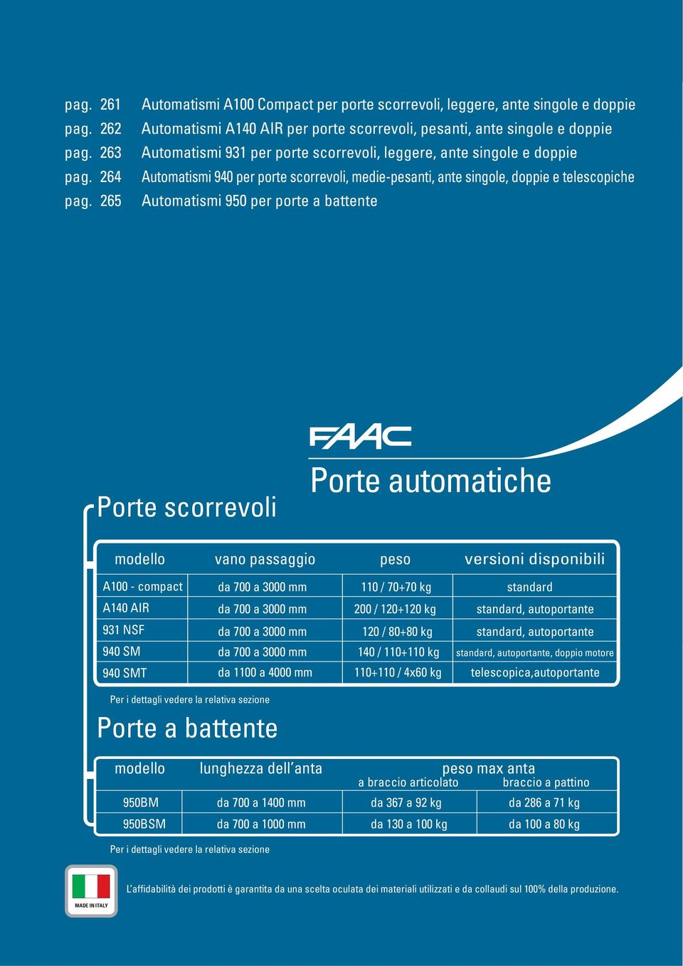 leggere, ante singole e doppie Automatismi 940 per porte scorrevoli, mediepesanti, ante singole, doppie e telescopiche Automatismi 950 per porte a battente Porte scorrevoli Porte automatiche modello