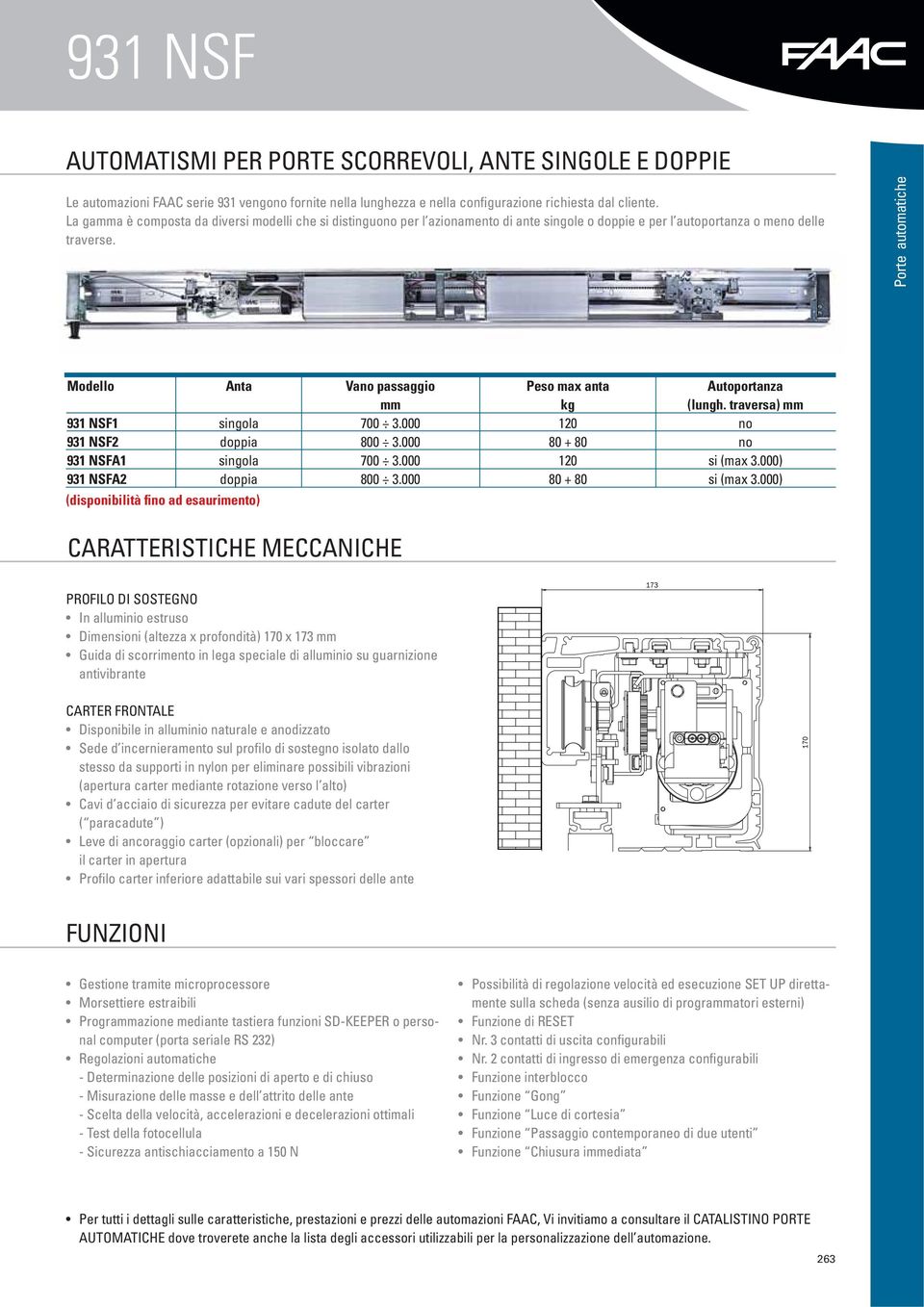 Porte automatiche 931 NSF1 931 NSF2 931 NSFA1 931 NSFA2 Va passaggio 120 80 + 80 120 80 + 80 (lungh.