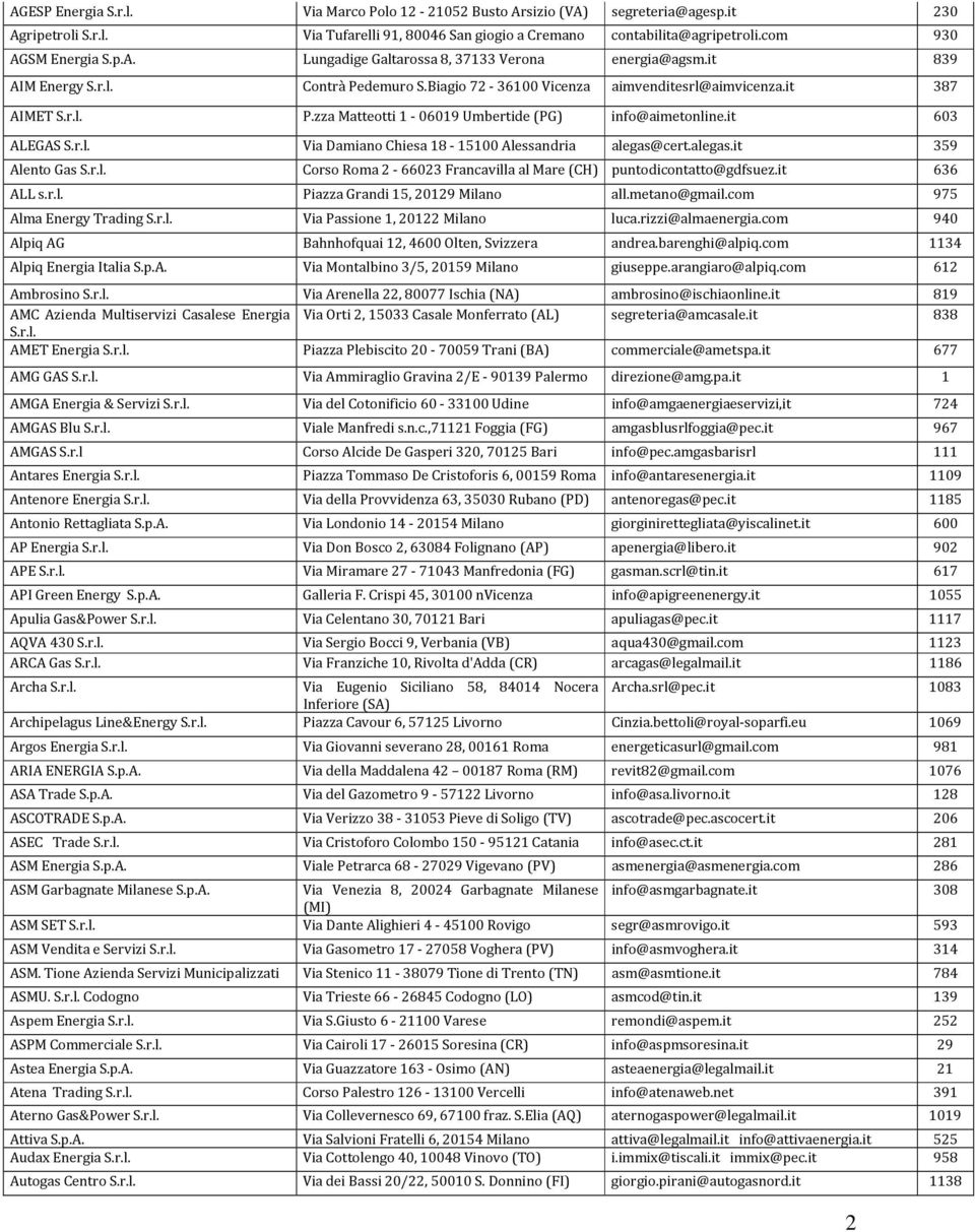 it 603 ALEGAS S.r.l. Via Damiano Chiesa 18-15100 Alessandria alegas@cert.alegas.it 359 Alento Gas S.r.l. Corso Roma 2-66023 Francavilla al Mare (CH) puntodicontatto@gdfsuez.it 636 ALL s.r.l. Piazza Grandi 15, 20129 Milano all.