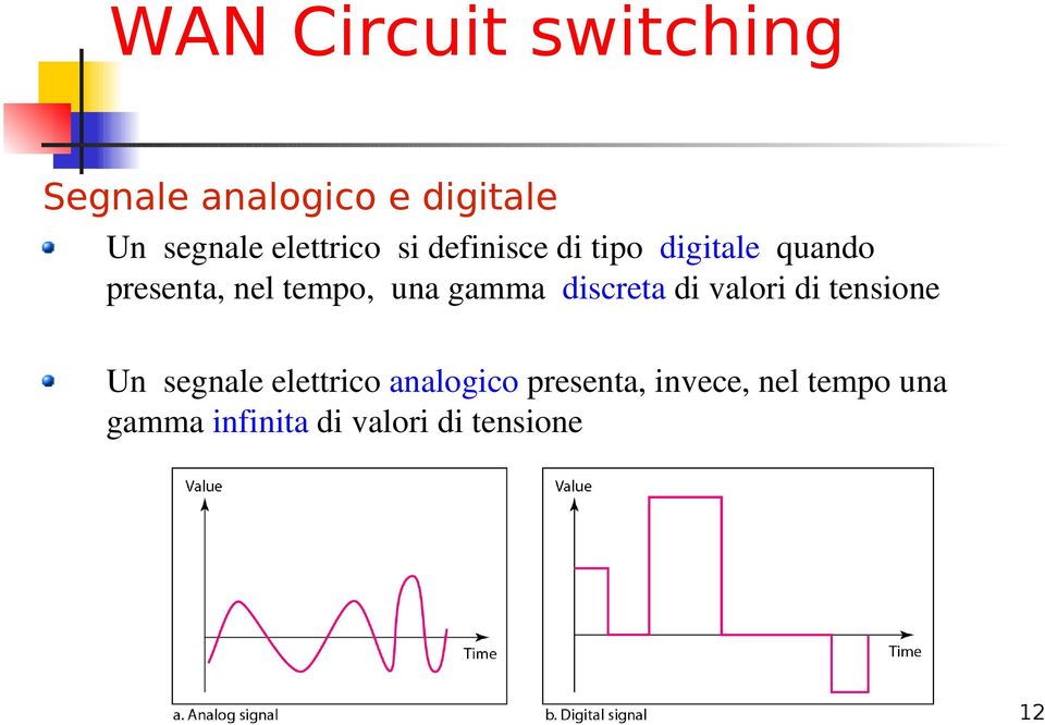 discreta di valori di tensione Un segnale elettrico analogico
