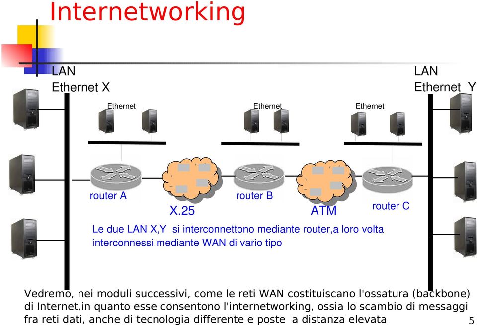 tipo Vedremo, nei moduli successivi, come le reti WAN costituiscano l'ossatura (backbone) di Internet,in quanto