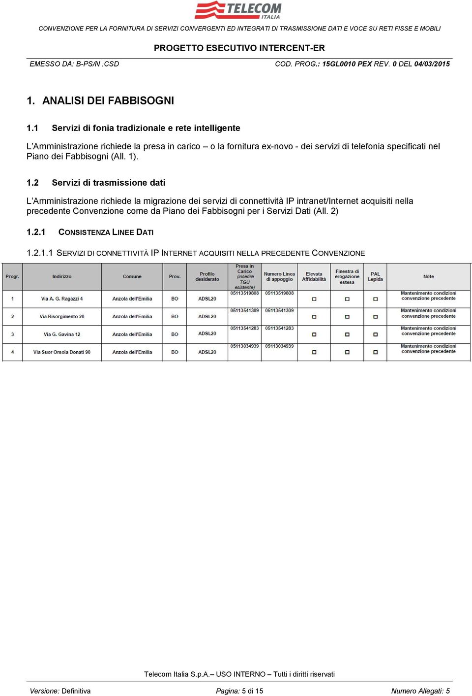 specificati nel Piano dei Fabbisogni (All. 1)