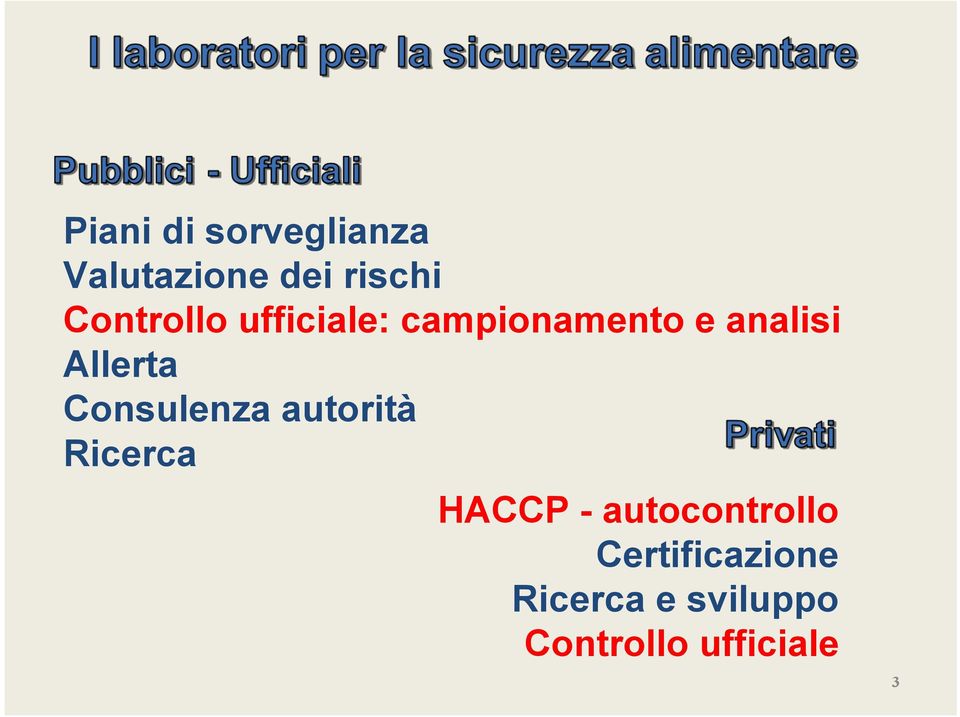 Allerta Consulenza autorità Ricerca HACCP -