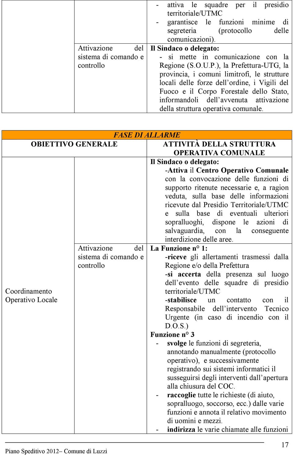 ), la Prefettura-UTG, la provincia, i comuni limitrofi, le strutture locali delle forze dell ordine, i Vigili del Fuoco e il Corpo Forestale dello Stato, informandoli dell avvenuta attivazione della