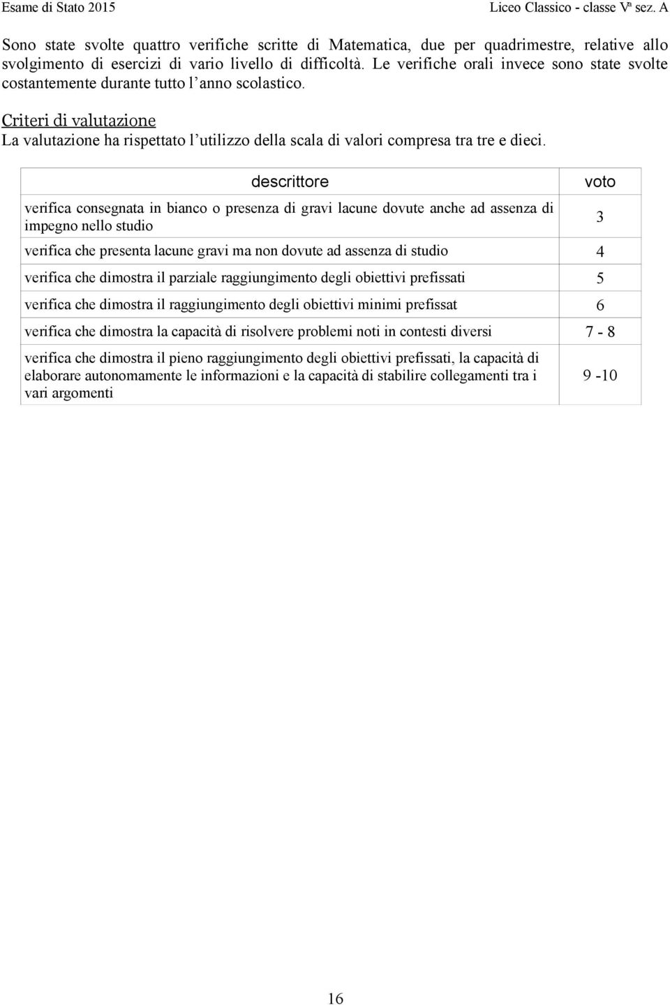 Criteri di valutazione La valutazione ha rispettato l utilizzo della scala di valori compresa tra tre e dieci.