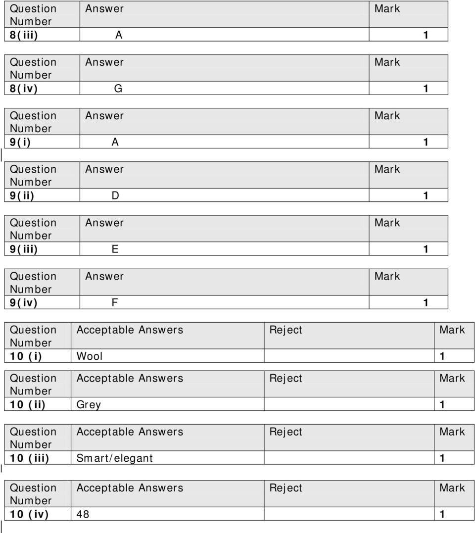 Acceptable Answers Reject 10 (ii) Grey 1 Question Acceptable