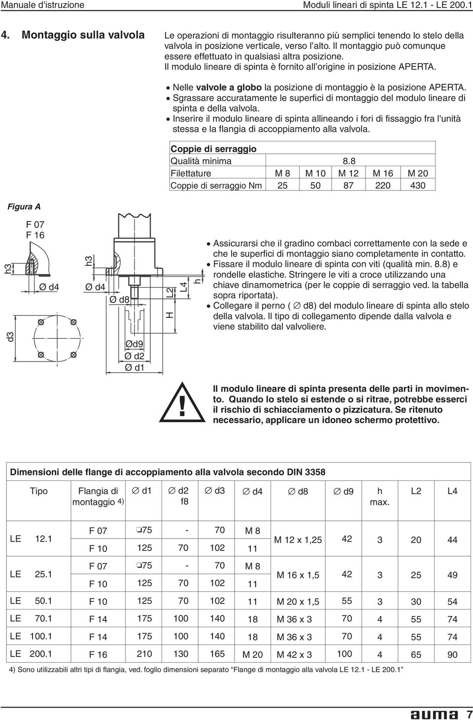 Il montaggio può comunque essere effettuato in qualsiasi altra posizione. Il modulo lineare di spinta è fornito all origine in posizione APERTA.