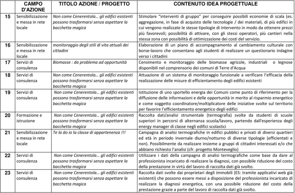 !! Stimolare interventi di gruppo per conseguire possibili economie di scala (es.