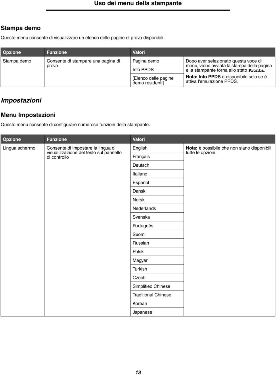 stampante torna allo stato Pronta. Nota: Info PPDS è disponibile solo se è attiva l'emulazione PPDS.