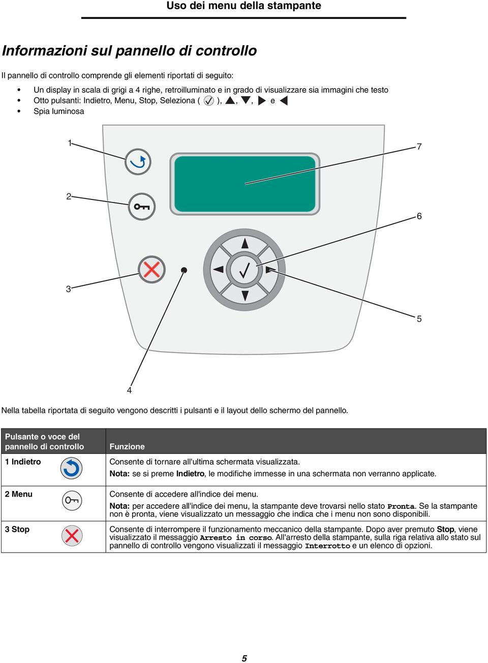 pannello. Pulsante o voce del pannello di controllo Funzione 1 Indietro Consente di tornare all'ultima schermata visualizzata.