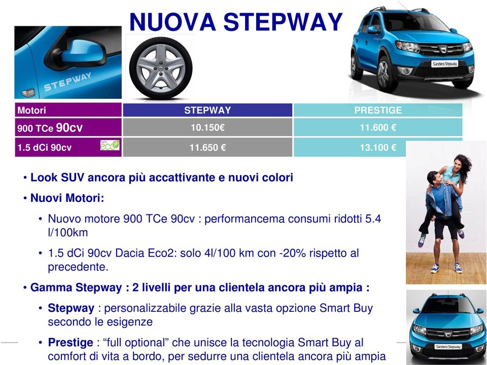 5 dci 90cv Dacia Eco2: solo 4l/100 km con -20% rispetto al precedente.