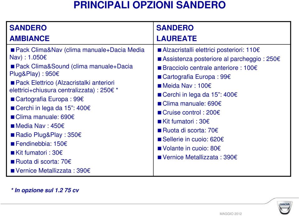 manuale: 690 Media Nav : 450 Radio Plug&Play : 350 Fendinebbia: 150 Kit fumatori : 30 Ruota di scorta: 70 Vernice Metallizzata : 390 SANDERO LAUREATE Alzacristalli elettrici posteriori: 110