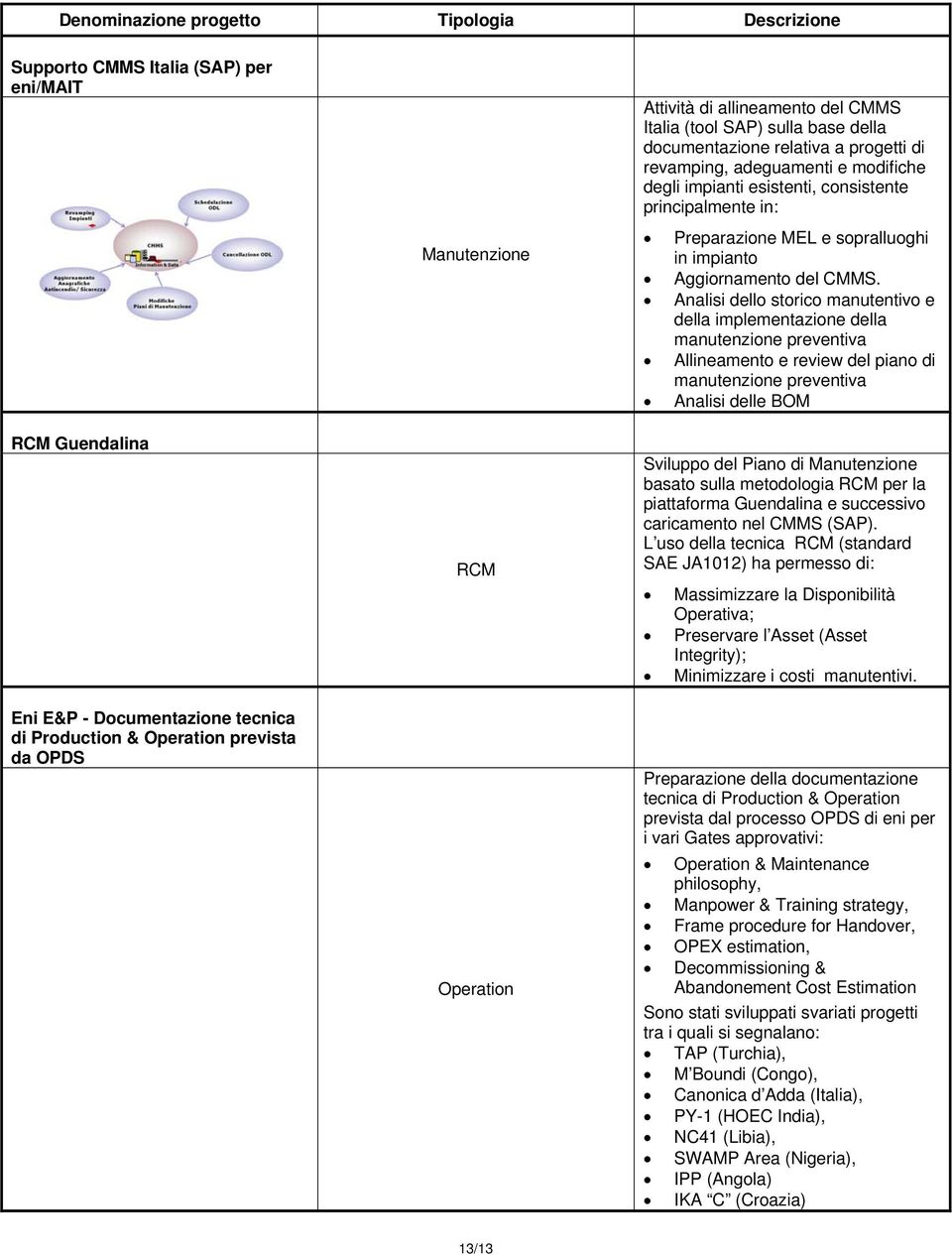 Aggiornamento del CMMS.