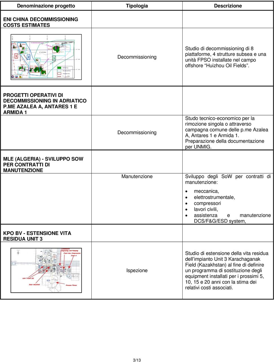 ME AZALEA A, ANTARES 1 E ARMIDA 1 MLE (ALGERIA) - SVILUPPO SOW PER CONTRATTI DI MANUTENZIONE KPO BV - ESTENSIONE VITA RESIDUA UNIT 3 Studo tecnico-economico per la rimozione singola o attraverso