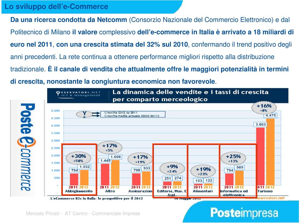 confermando il trend positivo degli anni precedenti.