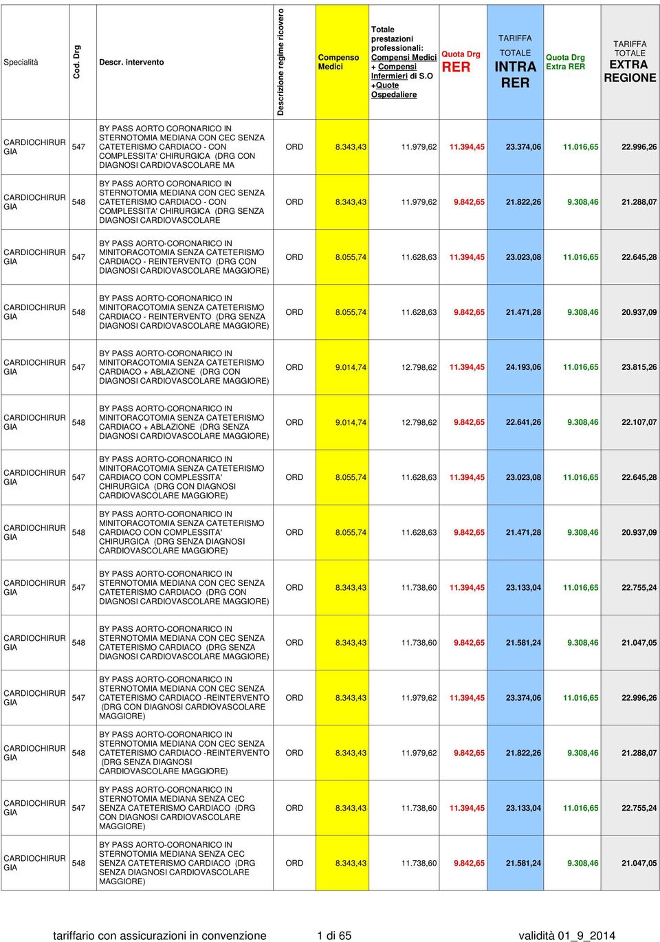 308,46 21.288,07 COMPLESSITA' CHIRURGICA (DRG SENZA DIAGNOSI CARDIO BY PASS AORTO-CORONARICO IN 547 MINITORACOTOMIA SENZA CATETERISMO CARDIACO - REINTERVENTO (DRG CON ORD 8.055,74 11.628,63 11.