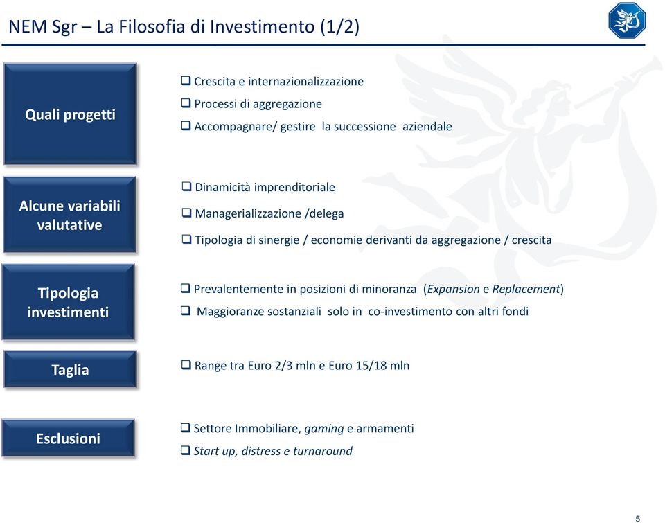 aggregazione / crescita Tipologia investimenti Prevalentemente in posizioni di minoranza (Expansion e Replacement) Maggioranze sostanziali solo in