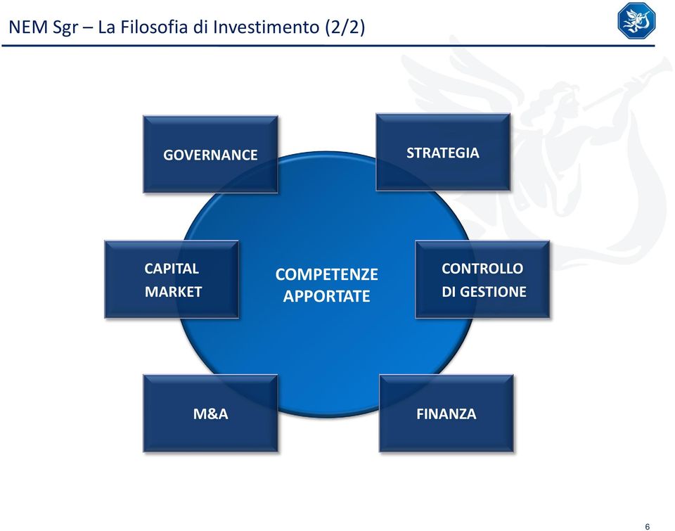 STRATEGIA CAPITAL MARKET