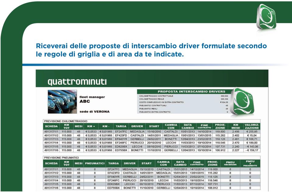 griglia e di area da te indicate.