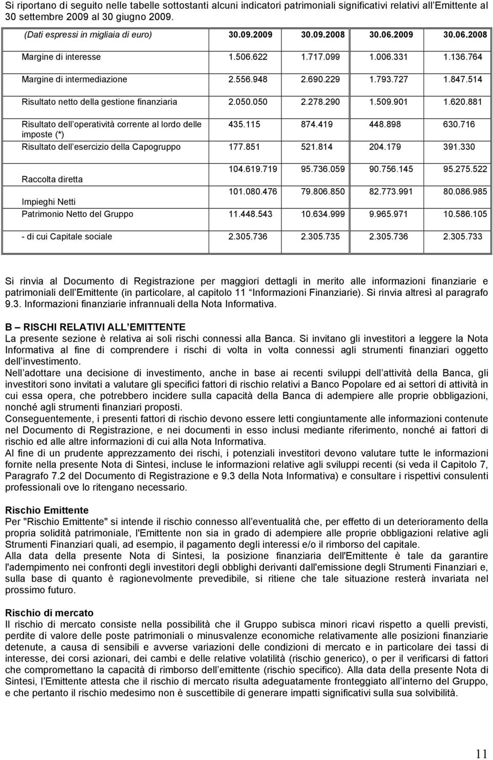 514 Risultato netto della gestione finanziaria 2.050.050 2.278.290 1.509.901 1.620.881 Risultato dell operatività corrente al lordo delle 435.115 874.419 448.898 630.