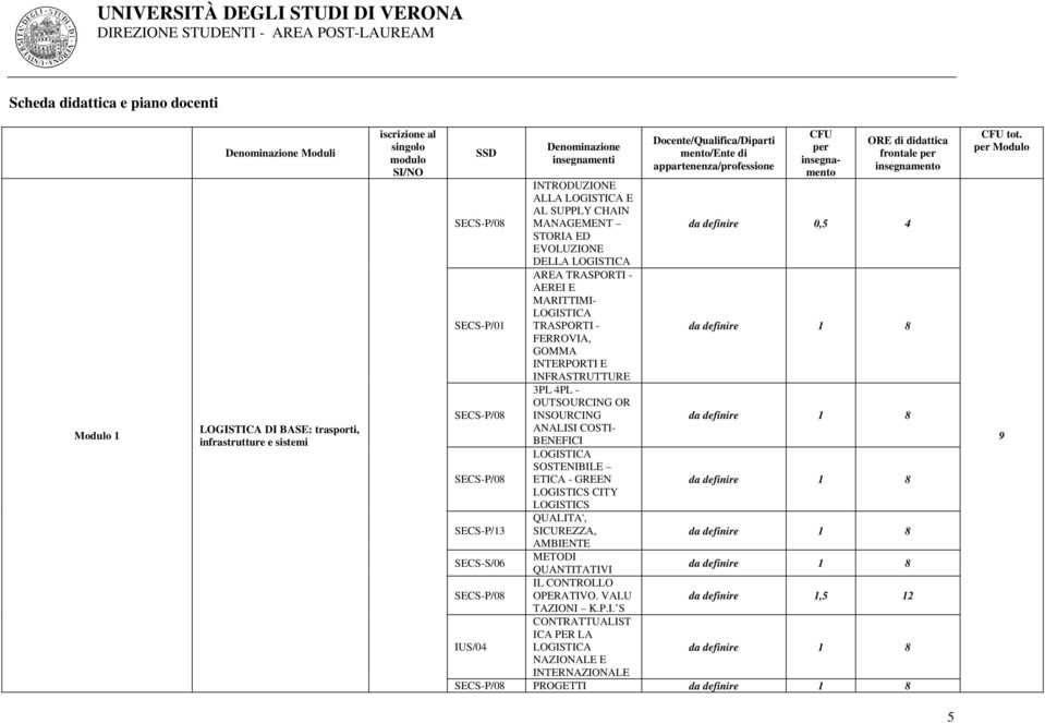 INFRASTRUTTURE 3PL 4PL - OUTSOURCING OR INSOURCING ANALISI COSTI- BENEFICI LOGISTICA SOSTENIBILE ETICA - GREEN LOGISTICS CITY LOGISTICS QUALITA', SICUREZZA, AMBIENTE METODI QUANTITATIVI IL CONTROLLO