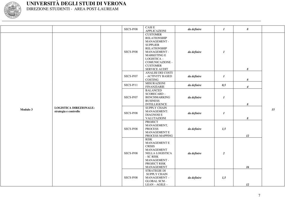 FINANZIARIE BALANCED SCORECARD BENCHMARKING BUSINESS INTELLIGENCE SUPPLY CHAIN : DIAGNOSI E VALUTAZIONI PROJECT, PROCESS E PROCESS MAPPING