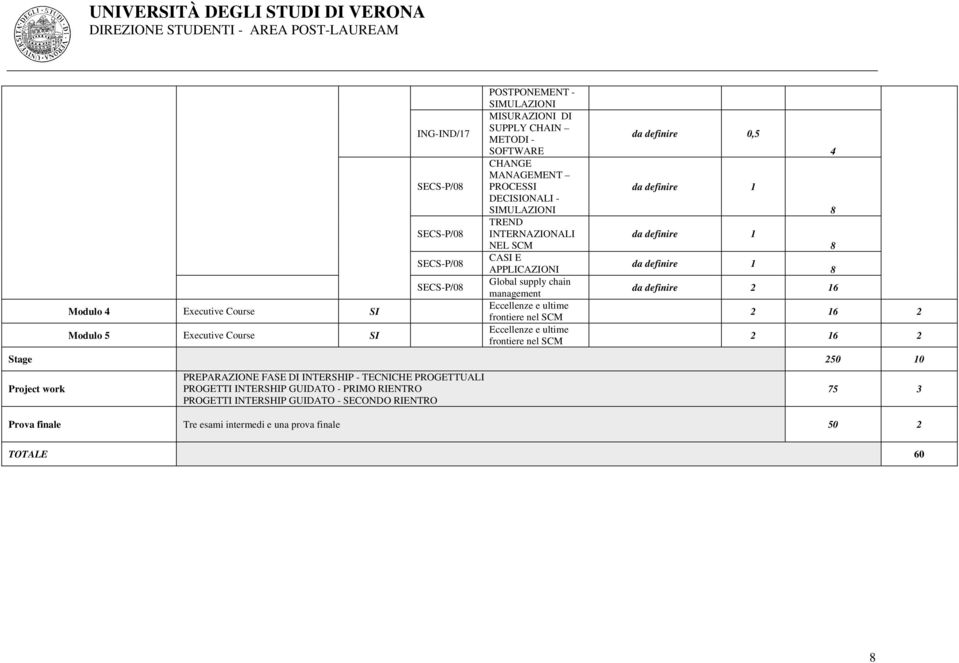 Eccellenze e ultime frontiere nel SCM da definire 0,5 da definire 2 16 4 2 16 2 2 16 2 Stage 250 10 Project work PREPARAZIONE FASE DI INTERSHIP - TECNICHE