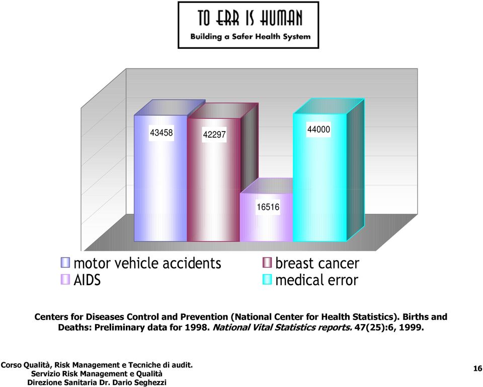 (National Center for Health Statistics).