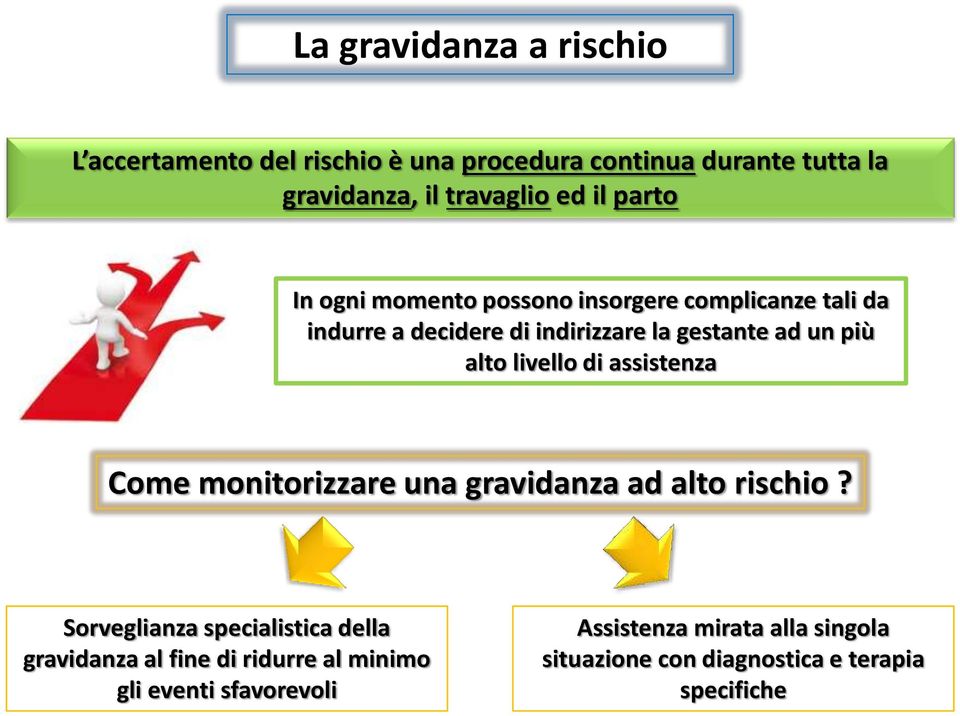 alto livello di assistenza Come monitorizzare una gravidanza ad alto rischio?