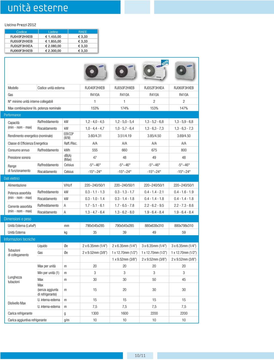 potenza nominale 153% 174% 153% 147% Performance Raffreddamento kw 1,2-4,0-4,5 1,2-5,0-5,4 1,3-5,2-6,8 1,3-5,9-6,8 (min - nom - max) Riscaldamento kw 1,0-4,4-4,7 1,0-5,7-6,4 1,3-6,3-7,3 1,3-6,3-7,3