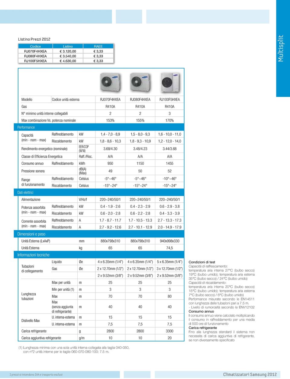 potenza nominale 153% 155% 170% Performance Raffreddamento kw 1,4-7,0-8,9 1,5-8,0-9,3 1,6-10,0-11,0 (min - nom - max) Riscaldamento kw 1,8-8,6-10,3 1,8-9,3-10,9 1,2-12,0-14,0 Rendimento energetico