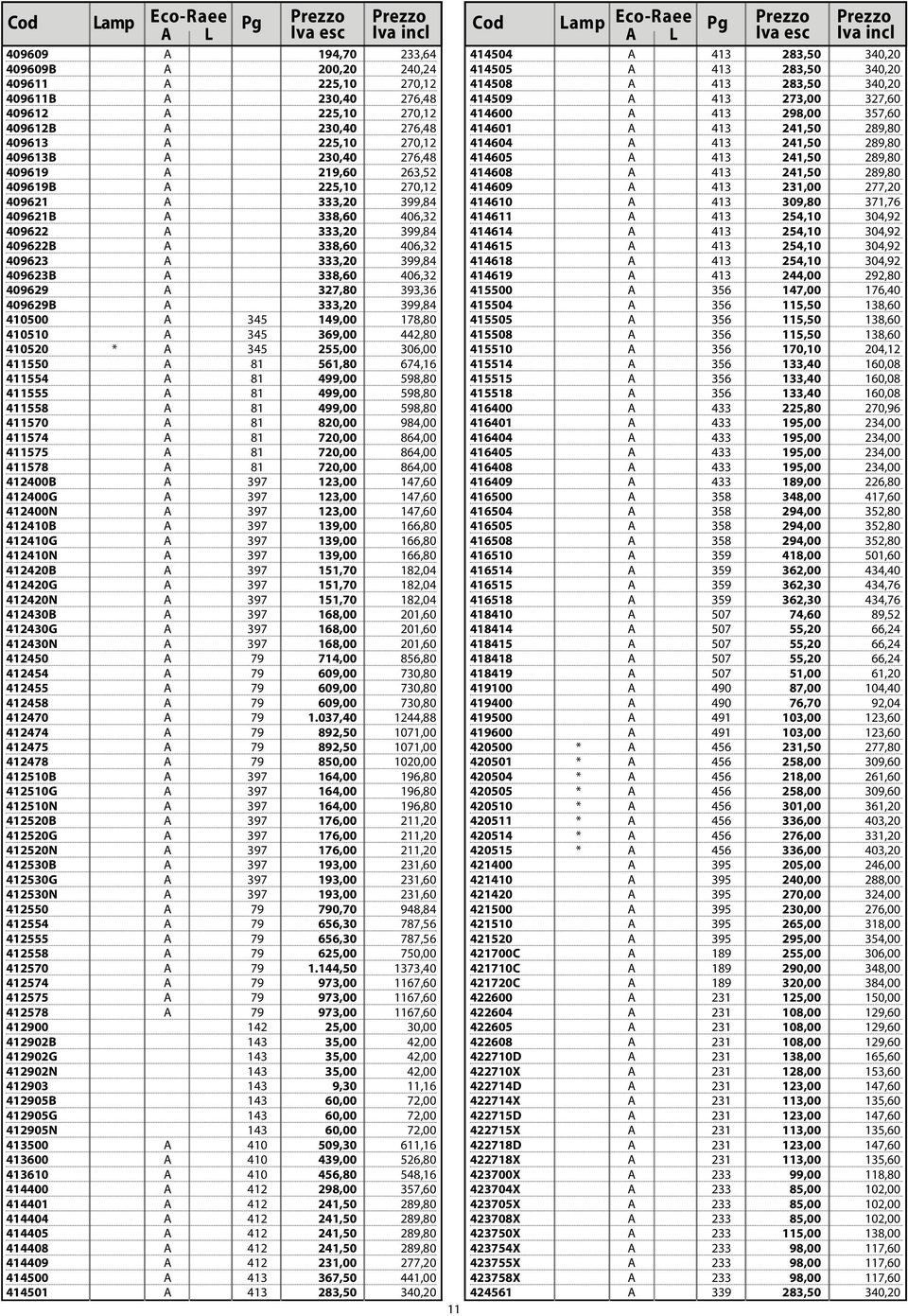 399,84 409622B A 338,60 406,32 409623 A 333,20 399,84 409623B A 338,60 406,32 409629 A 327,80 393,36 409629B A 333,20 399,84 410500 A 345 149,00 178,80 410510 A 345 369,00 442,80 410520 * A 345