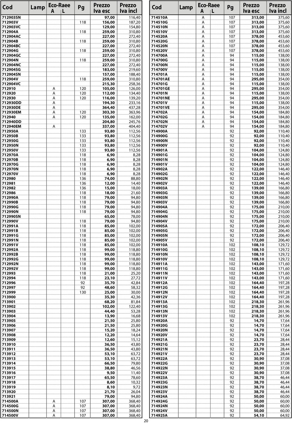 712904SN 157,00 188,40 712904V 118 259,00 310,80 712904VC 215,30 258,36 712910 A 120 105,00 126,00 712920 A 120 112,00 134,40 712930 A 120 116,00 139,20 712930DD A 194,30 233,16 712930DE A 364,40