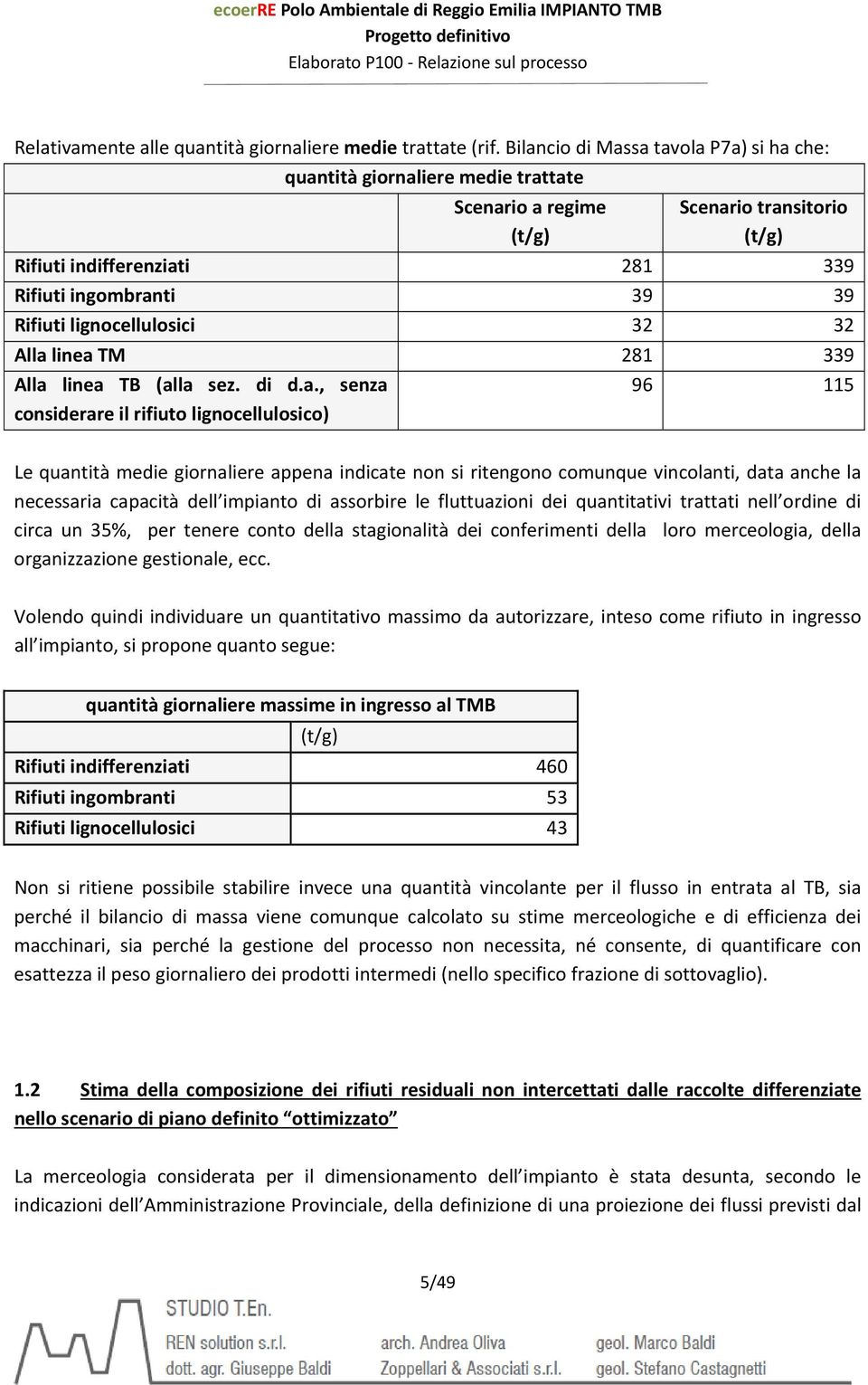 lignocellulosici 32 32 Alla 