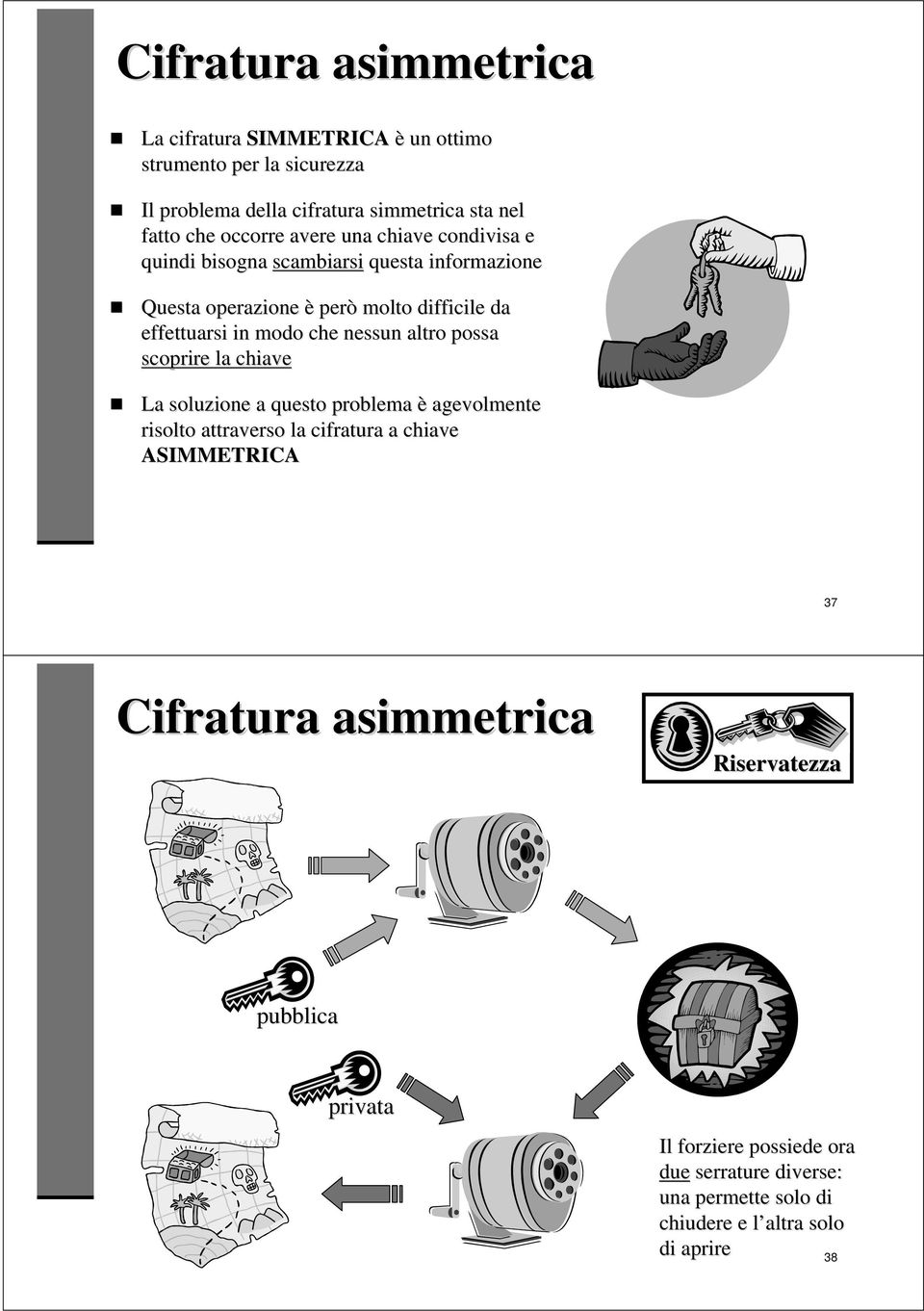 che nessun altro possa scoprire la chiave La soluzione a questo problema è agevolmente risolto attraverso la cifratura a chiave ASIMMETRICA 37