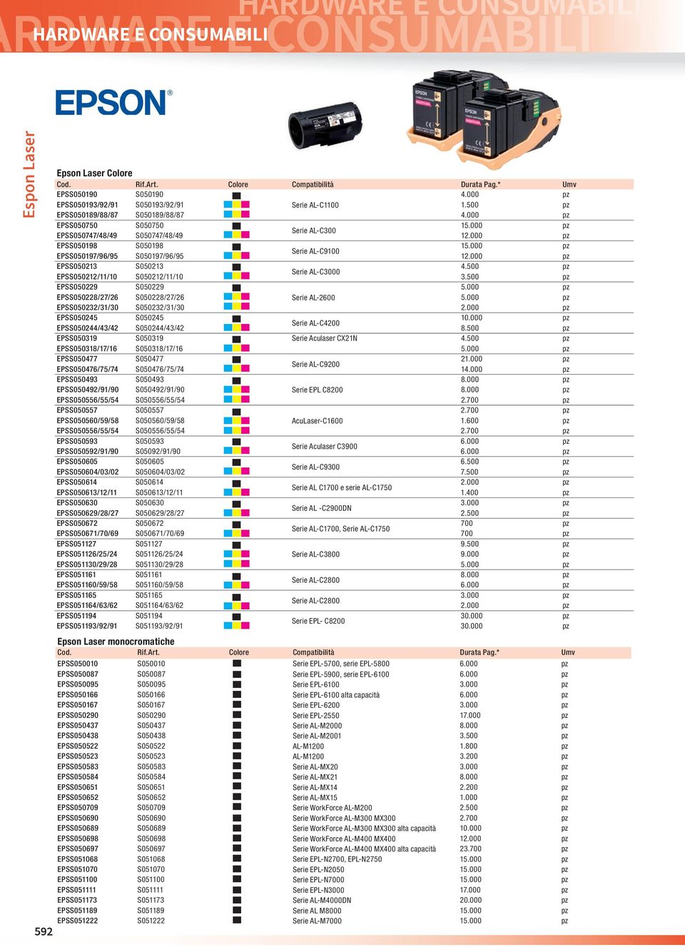 500 Serie AL-C3000 EPSS050212/11/10 S050212/11/10 3.500 EPSS050229 S050229 5.000 EPSS050228/27/26 S050228/27/26 Serie AL-2600 5.000 EPSS050232/31/30 S050232/31/30 2.000 EPSS050245 S050245 10.