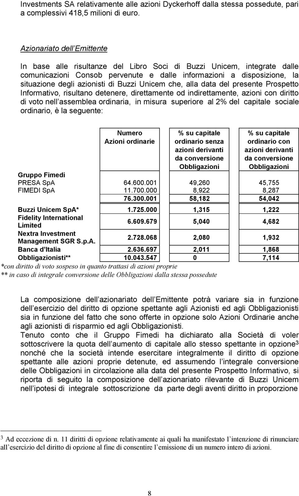 Buzzi Unicem che, alla data del presente Prospetto Informativo, risultano detenere, direttamente od indirettamente, azioni con diritto di voto nell assemblea ordinaria, in misura superiore al 2% del