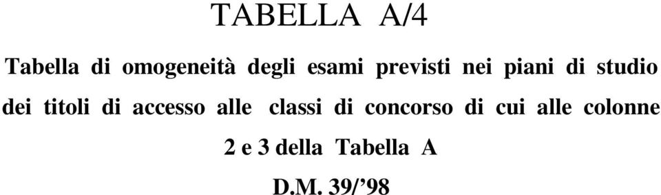 titoli di accesso alle classi di concorso