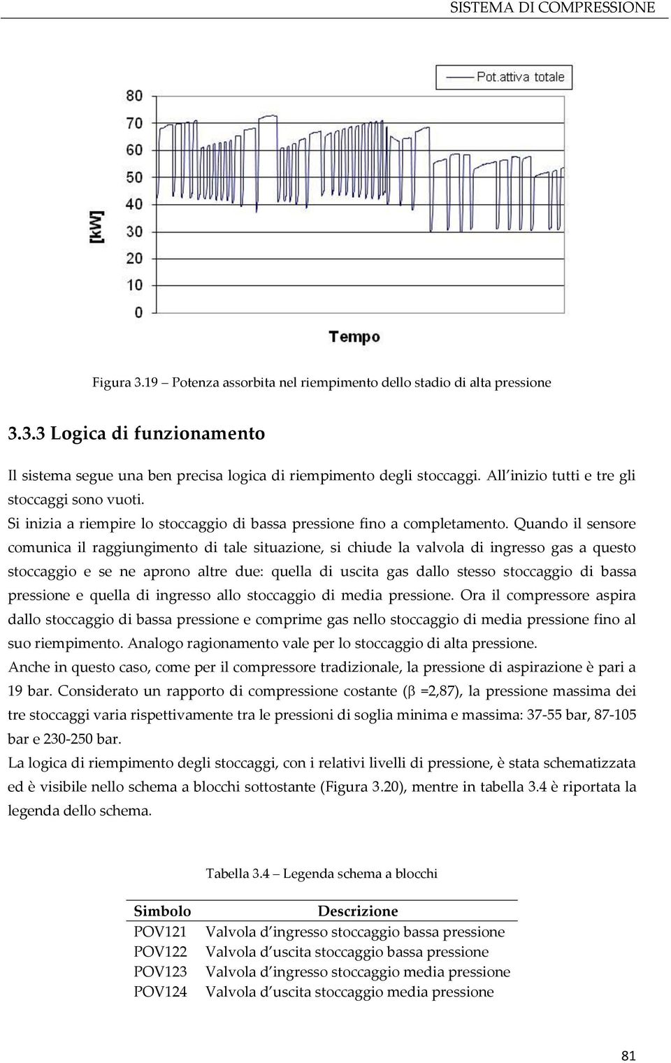 Quando il sensore comunica il raggiungimento di tale situazione, si chiude la valvola di ingresso gas a questo stoccaggio e se ne aprono altre due: quella di uscita gas dallo stesso stoccaggio di