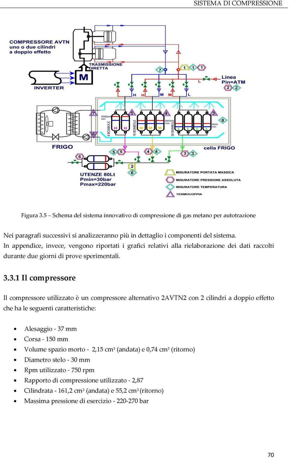 3.1 Il compressore Il compressore utilizzato è un compressore alternativo 2AVTN2 con 2 cilindri a doppio effetto che ha le seguenti caratteristiche: Alesaggio - 37 mm Corsa - 150 mm