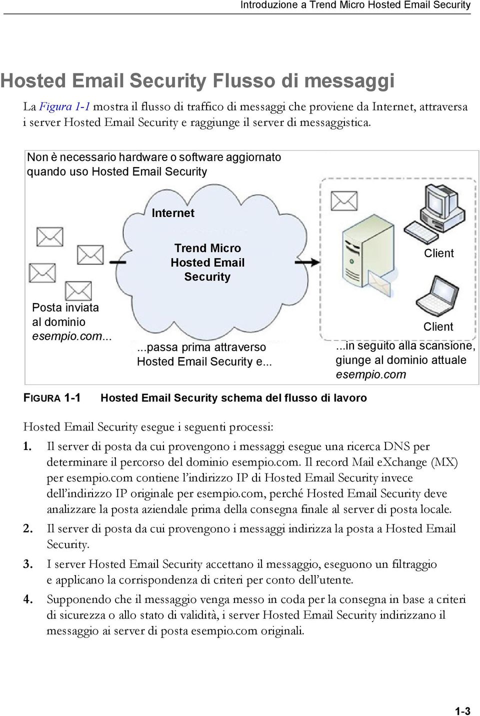 Non è necessario hardware o software aggiornato quando uso Hosted Email Security Internet Trend Micro Hosted Email Security Client Posta inviata al dominio esempio.com.