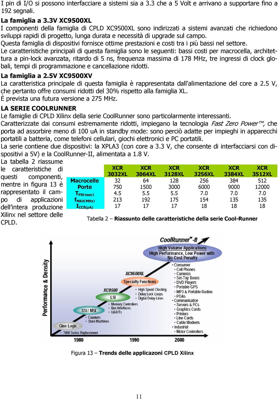 Questa famiglia di dispositivi fornisce ottime prestazioni e costi tra i più bassi nel settore.